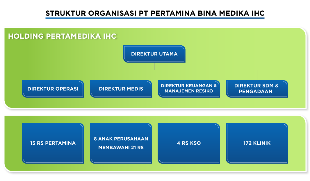 Struktur Organisasi Perusahaan Pt Pertamina Persero Imagesee